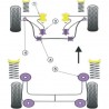 Silemblock Powerflex Trapecio Trasero Citroën AX Diesel Gasolina 10mm (4 Piezas)