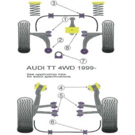 Silemblock Powerflex Trapecio Delantero Audi TT 2WD / 4RM (2 Piezas)
