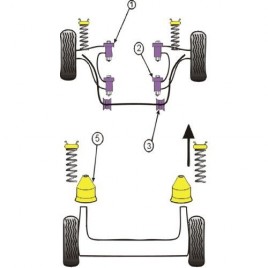 Silemblock Powerflex Barra Estabilizadora Diámetro 22mm Peugeot 205 / 309 GTI (2 Piezas)