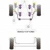 Silemblock Powerflex Barra Estabilizadora Renault R5 GT Turbo (2 Piezas)