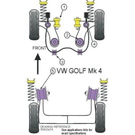 Silemblock Powerflex Barra Estabilizadora Volkswagen Golf 4 23mm (2 Piezas)