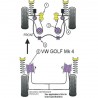 Silemblock Powerflex Barra Estabilizadora Volkswagen Golf 4 23mm (2 Piezas)